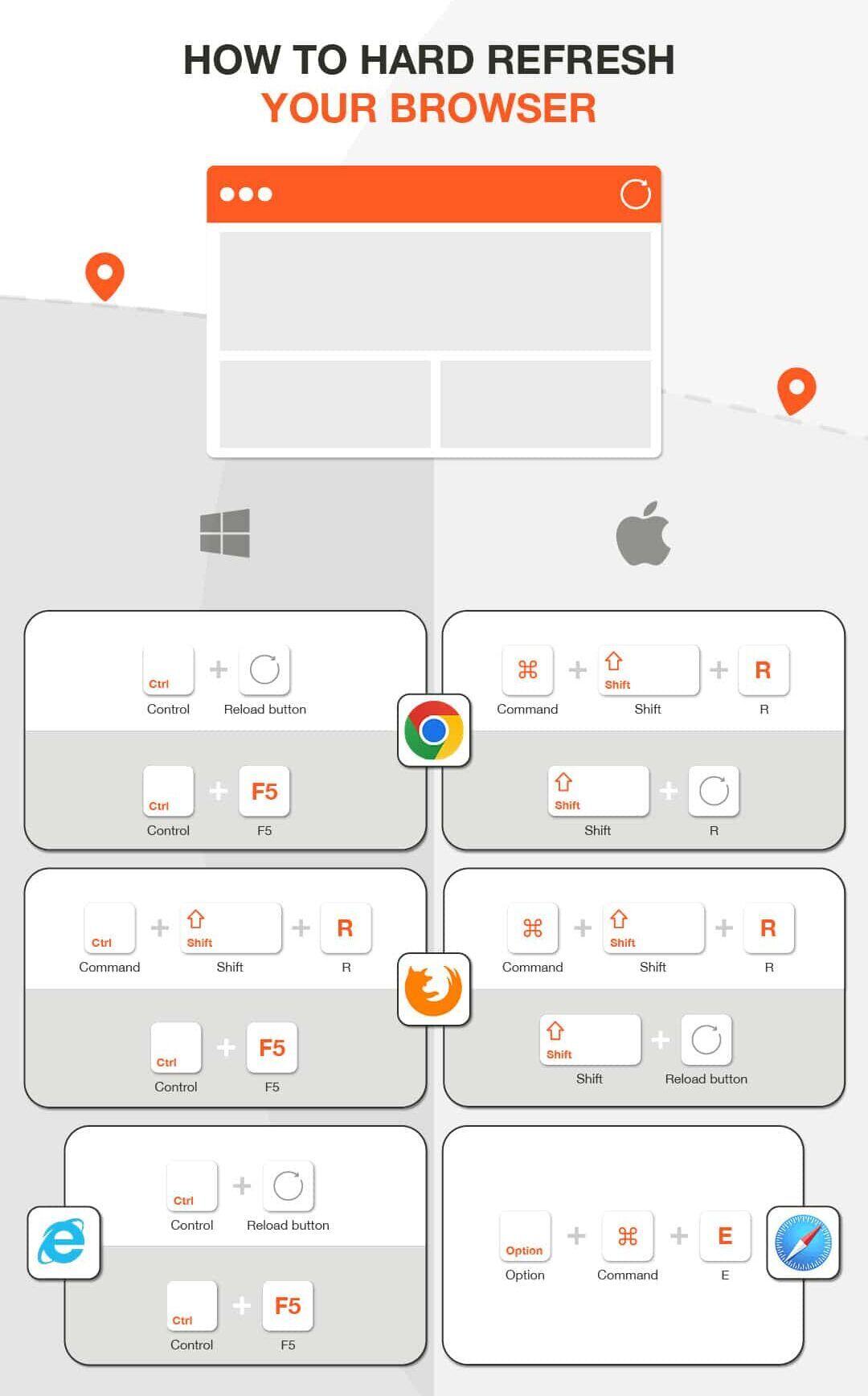How to troubleshoot